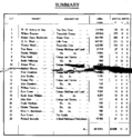 1919_Sale_-_Summary